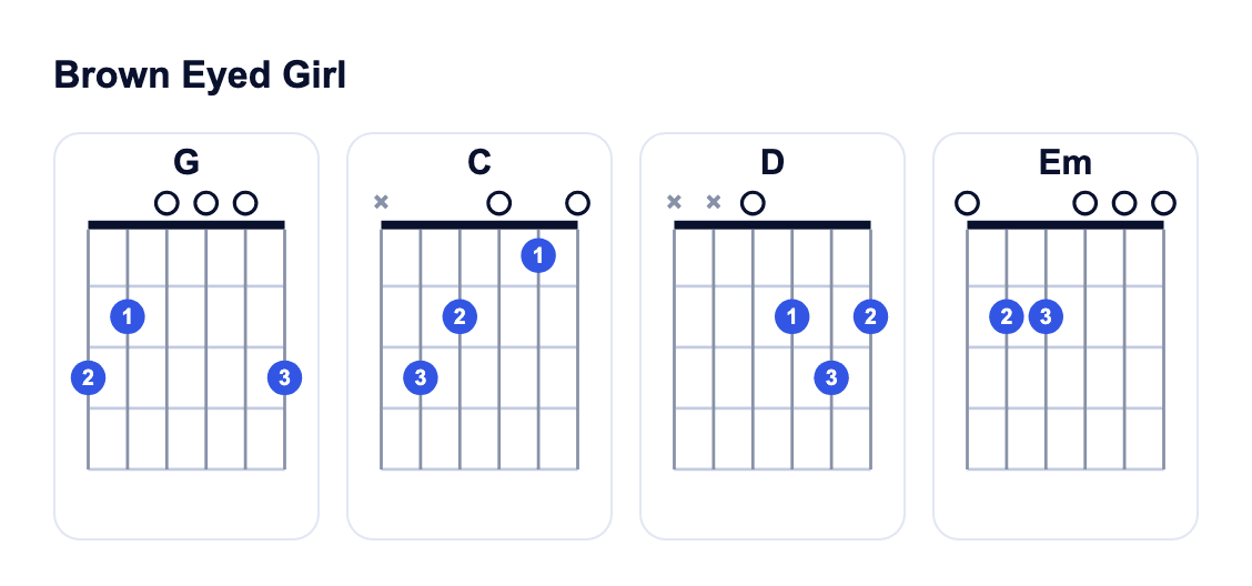 Brown Eyed Girl guitar chords: G, C, D, Em