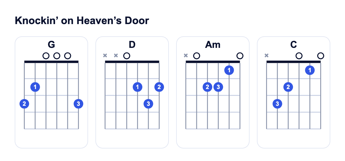 Knockin' on Heaven's Door guitar chords: G, D, Am, C