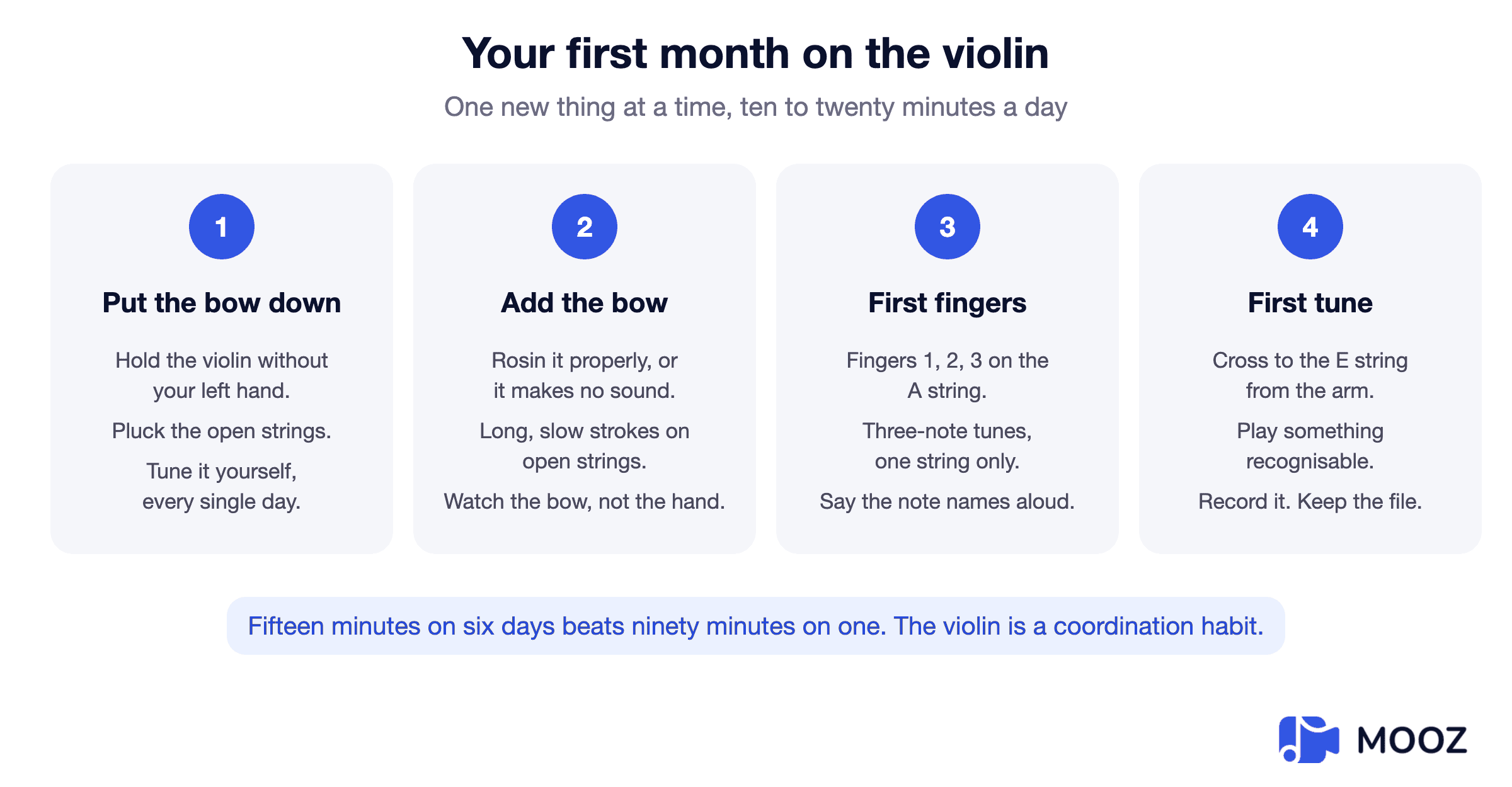 Four-week beginner violin plan: week one holding and plucking, week two adding the bow, week three first fingers, week four first tune